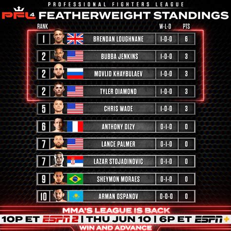 ufc gewichtsklassen|UFC: Die Ranglisten der verschiedenen .